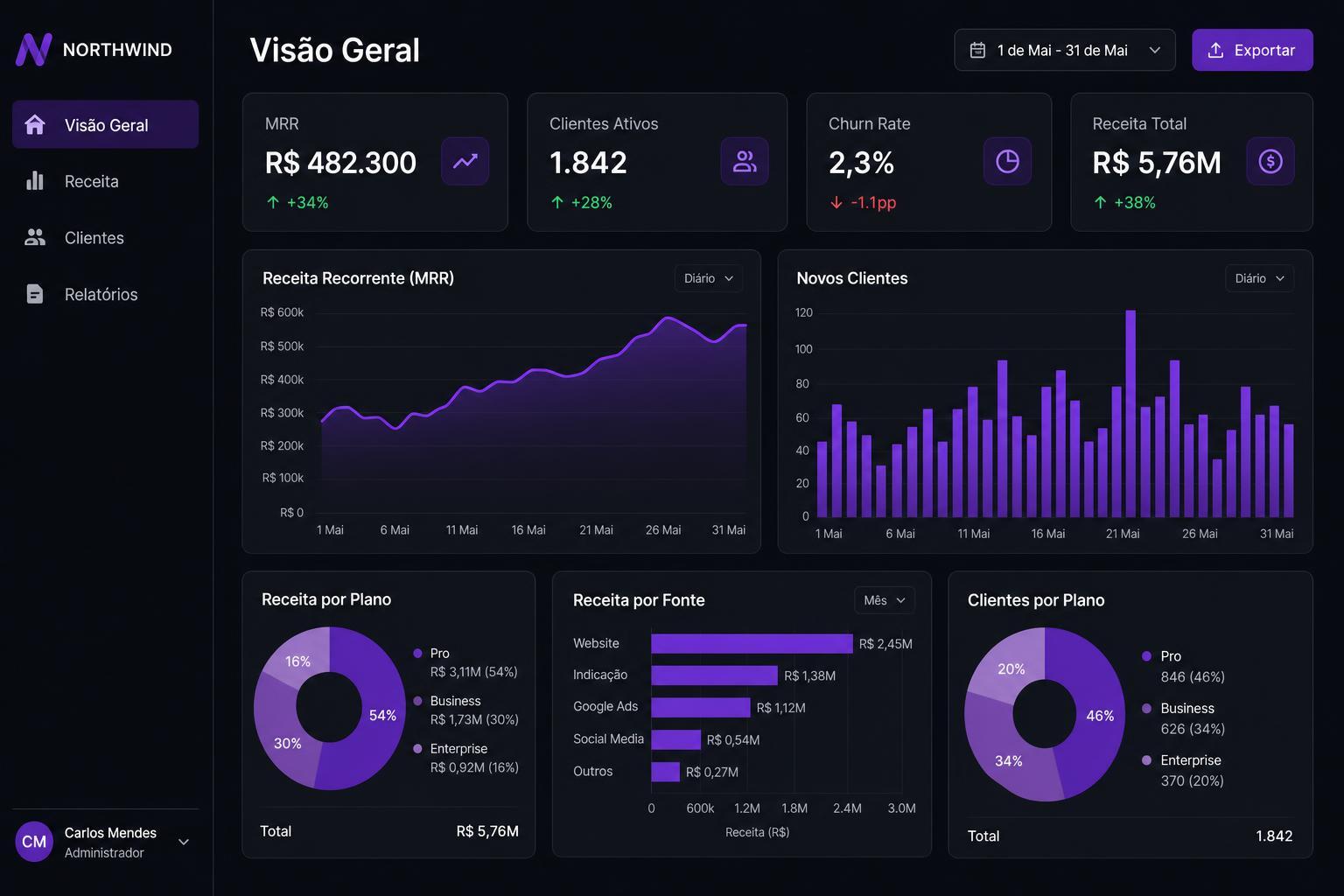 Northwind Analytics